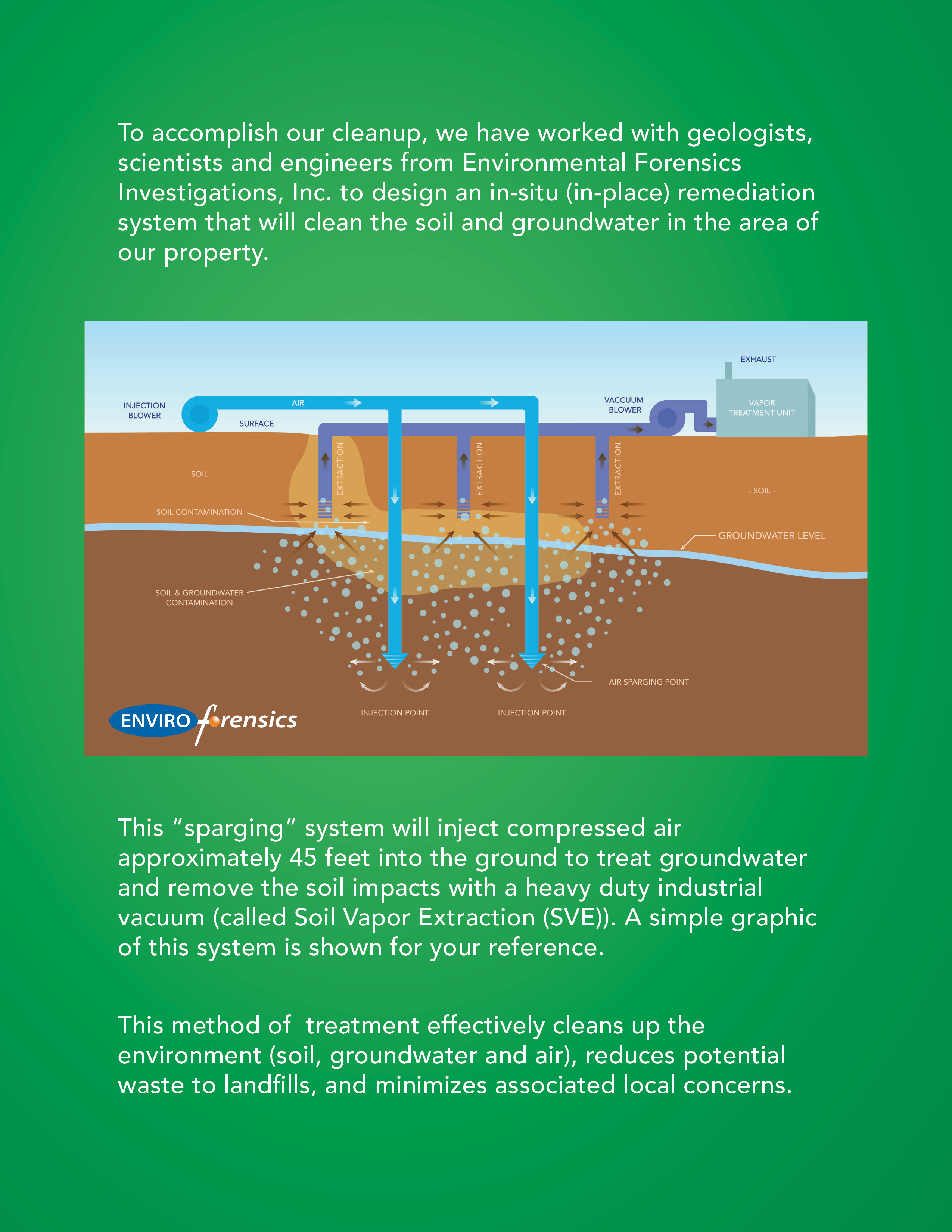 Minimizing The Impact of a Cleanup EnviroForensics Environmental