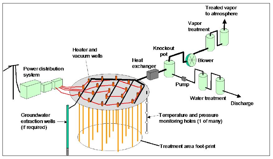 Thermal Conductive Heating