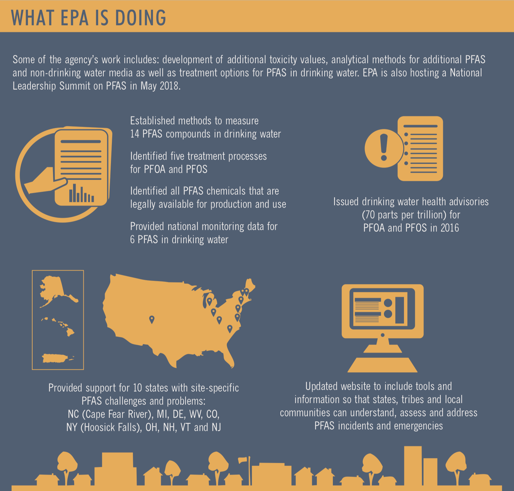 Infographic explaining what the EPA is doing to regulate PFAS