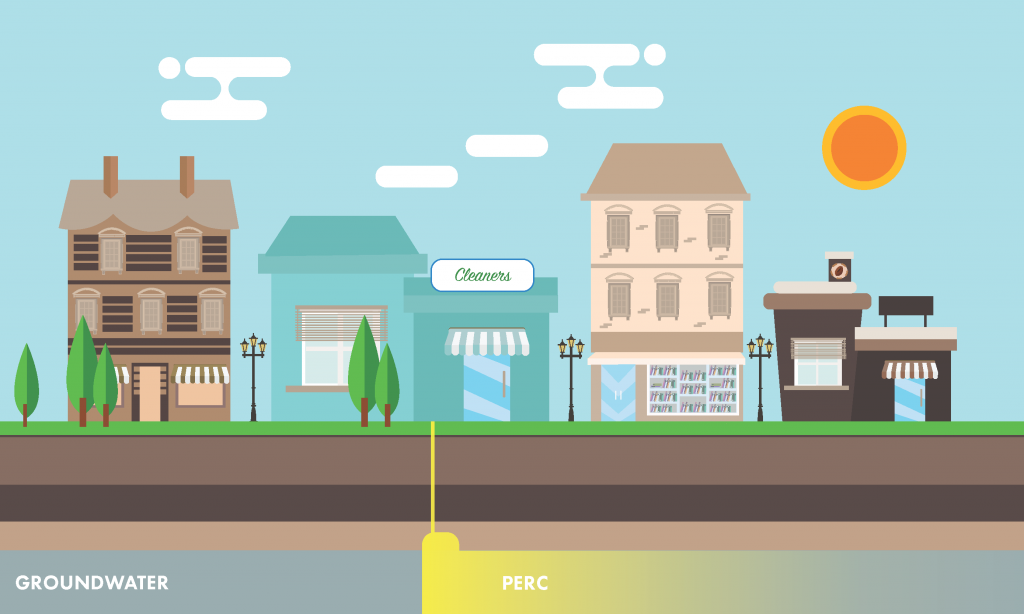 This graphic is an example of a drycleaner releasing Perc into groundwater in the subsurface.