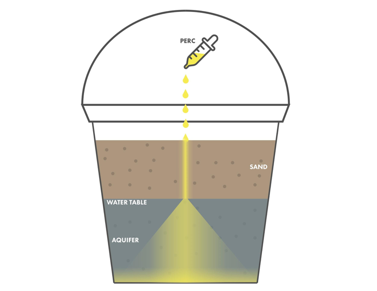 Sand Bucket Illustration with Perc