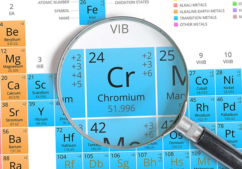 Chromium in the periodic table.